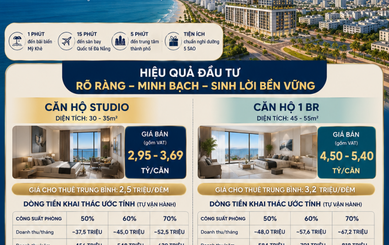 5-Star Luxury Apartments at The Soleil Da Nang | My Khe Beach | Starting from approximately USD 133,000 | Investment & Holiday Living
